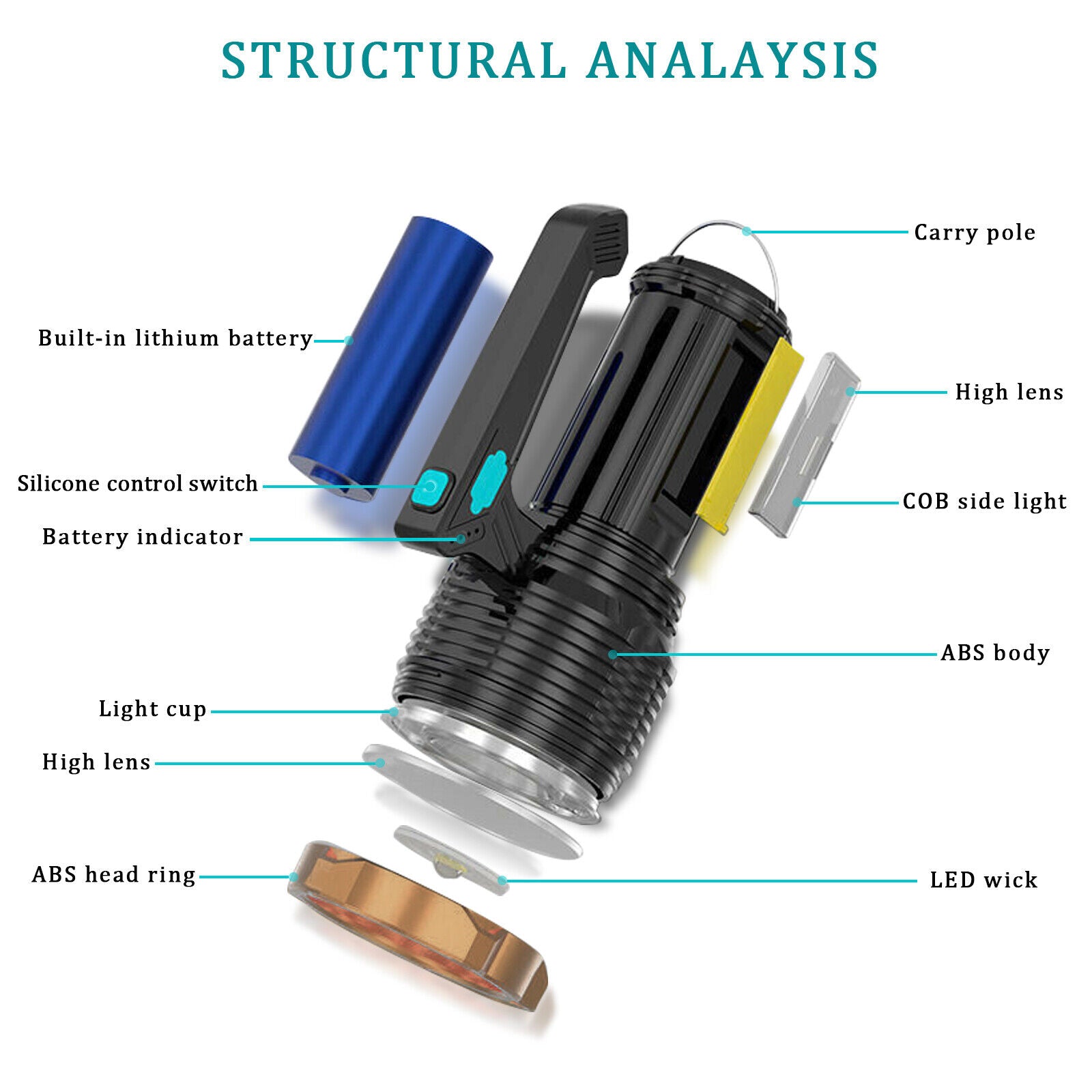 LED Torch USB Rechargeable COB Flashlight Spotlight Camping Light Most Powerful